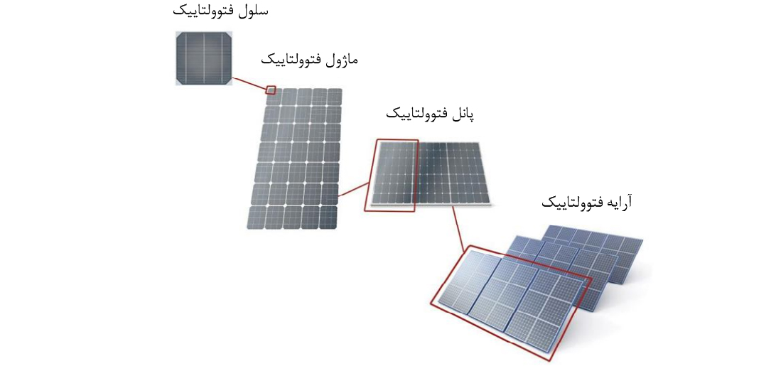 تفاوت پنل خورشیدی و ماژول خورشیدی